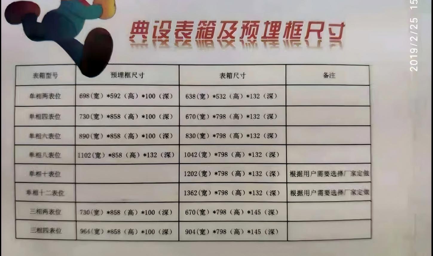 常用电表箱尺寸（国标）